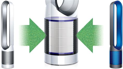 dyson fans bladeless filters